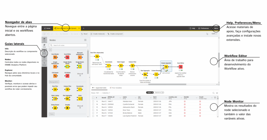 Primeiros passos com o KNIME Analytics Platform – Arruda – Data Consulting