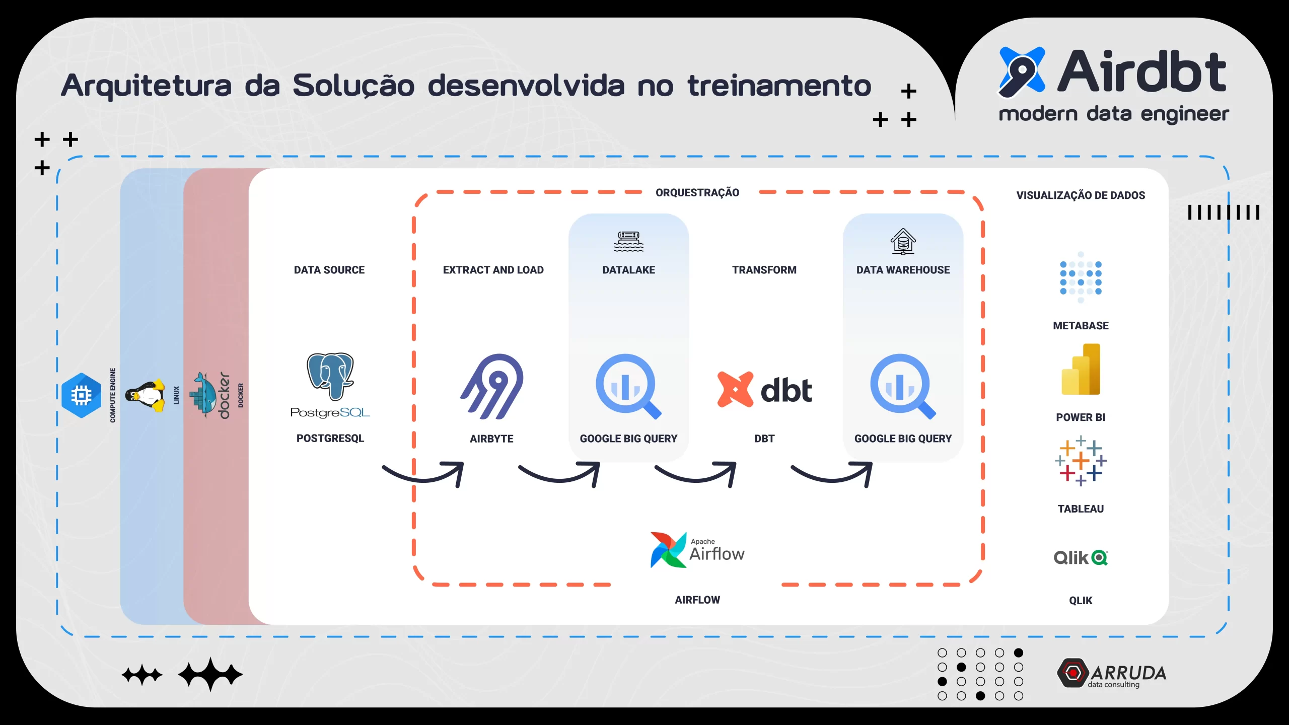 Arquitetura AirDBT_Prancheta 1