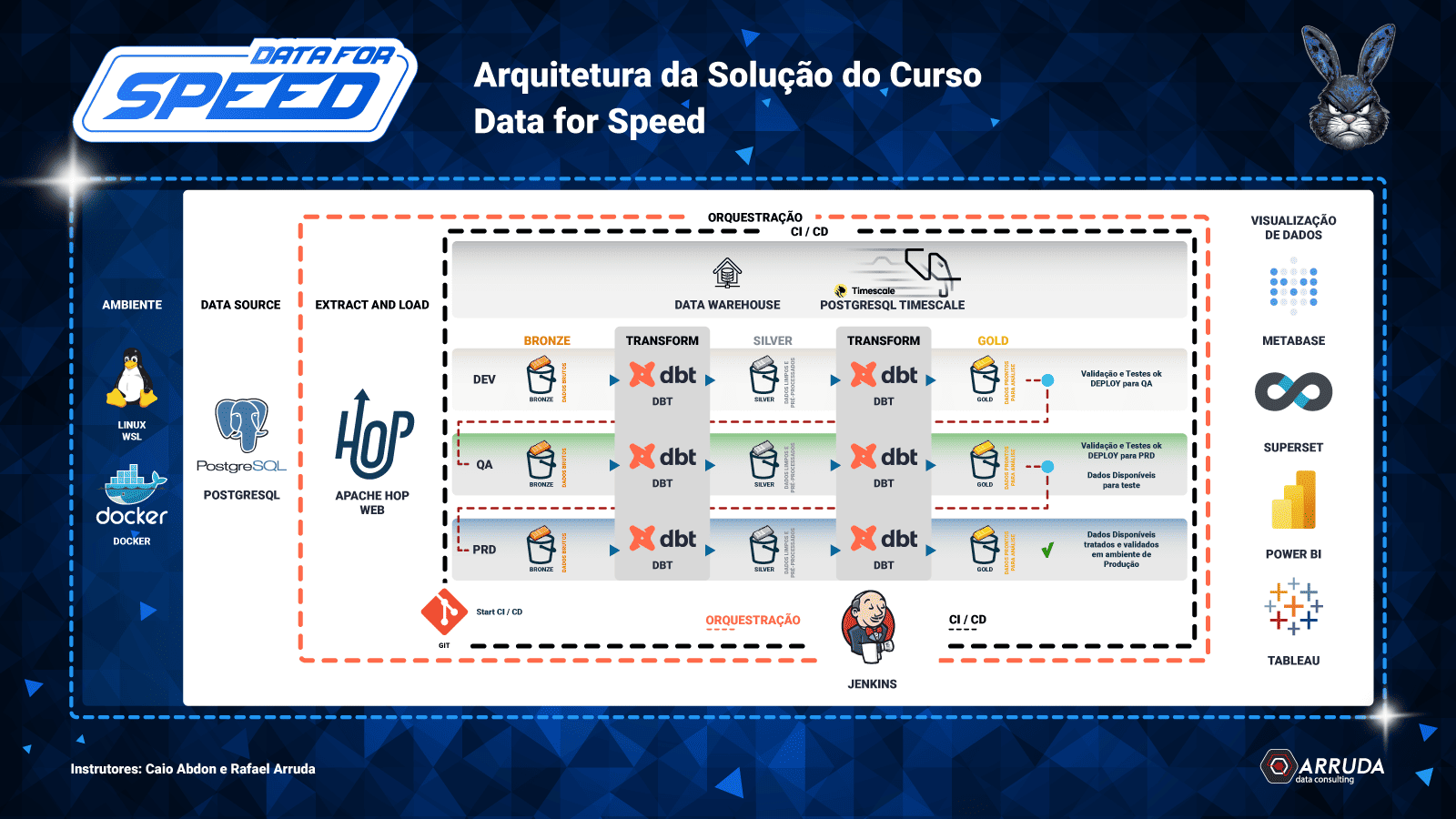 Arquitetura-Data-for-Speed-1600x900c