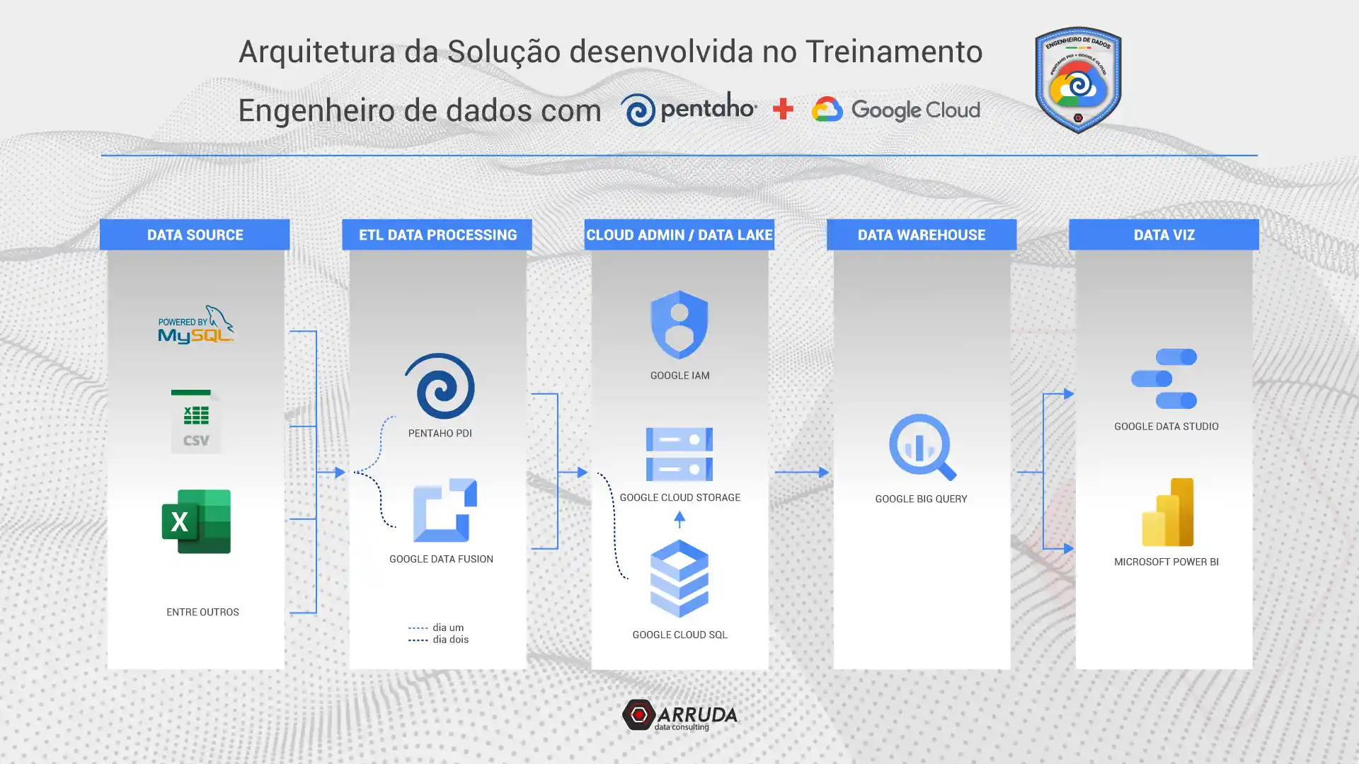 Arquitetura-PDI-+-GCP