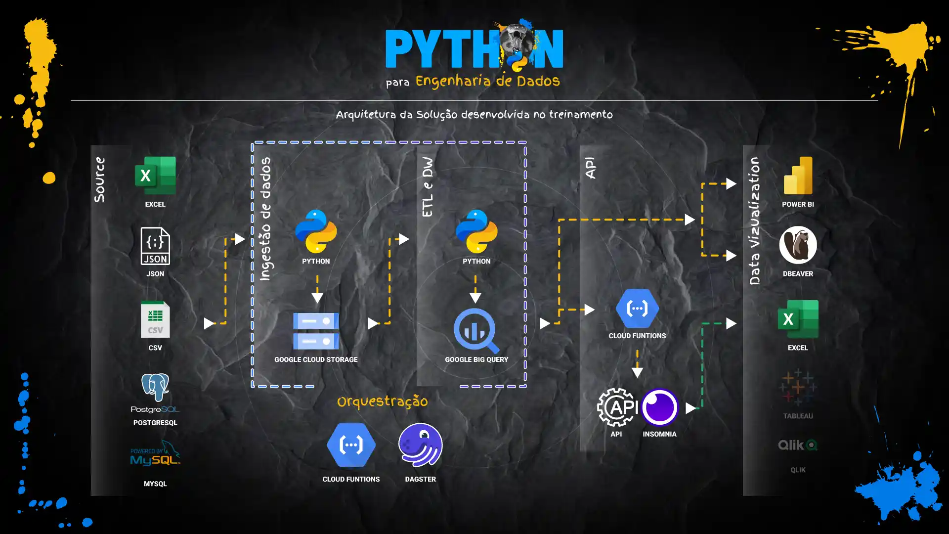 Arquitetura-Python-Eng