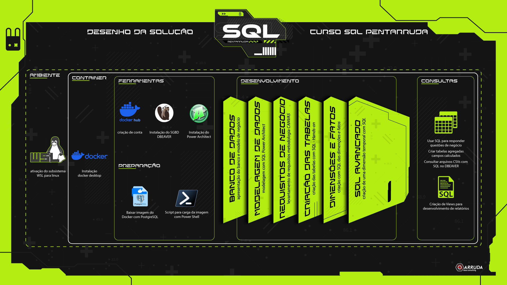 SQL---Desenho-da-solução